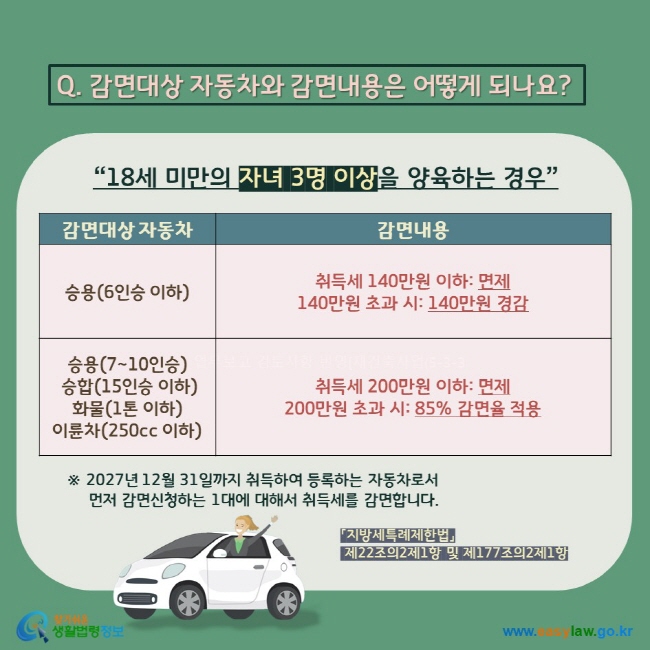 자녀 수별 자동차 취득세 감면 금액표